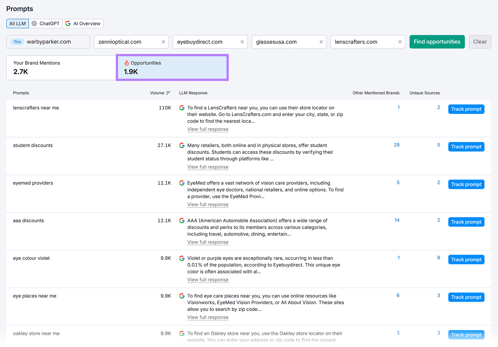 Prompts dashboard showing highlighted opportunities count and related LLM responses
