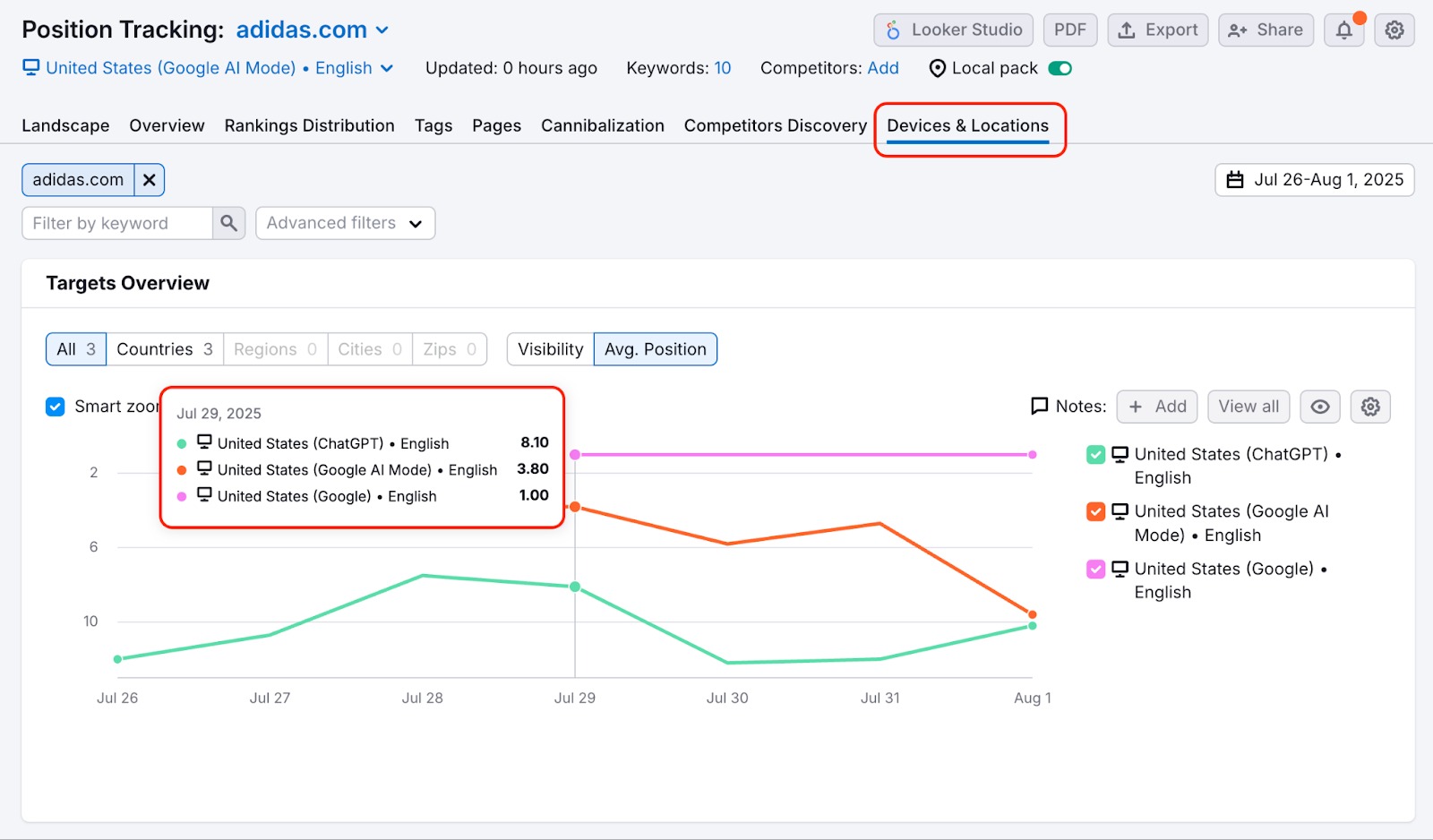 AI Search in Position Tracking (Prompt Tracking) image 12