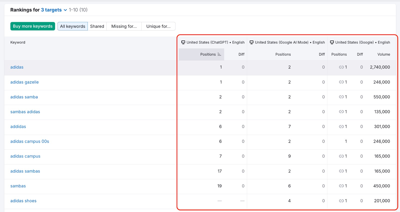 AI Search in Position Tracking (Prompt Tracking) image 13