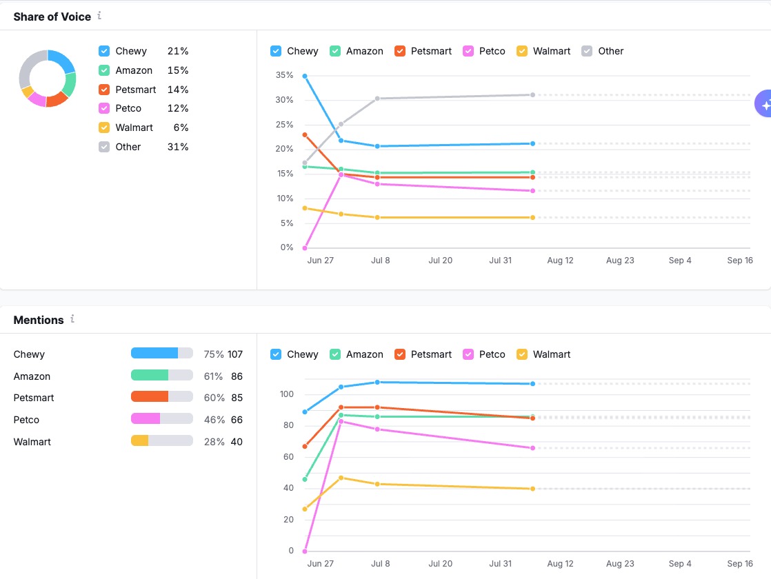 Getting Started with the AI SEO Toolkit image 9