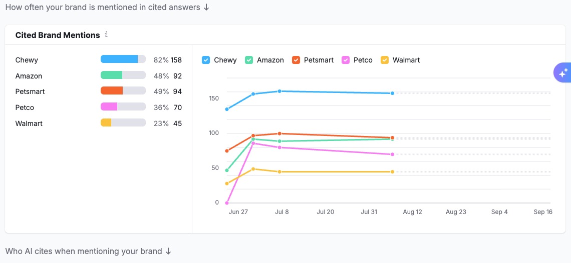 Getting Started with the AI SEO Toolkit image 16
