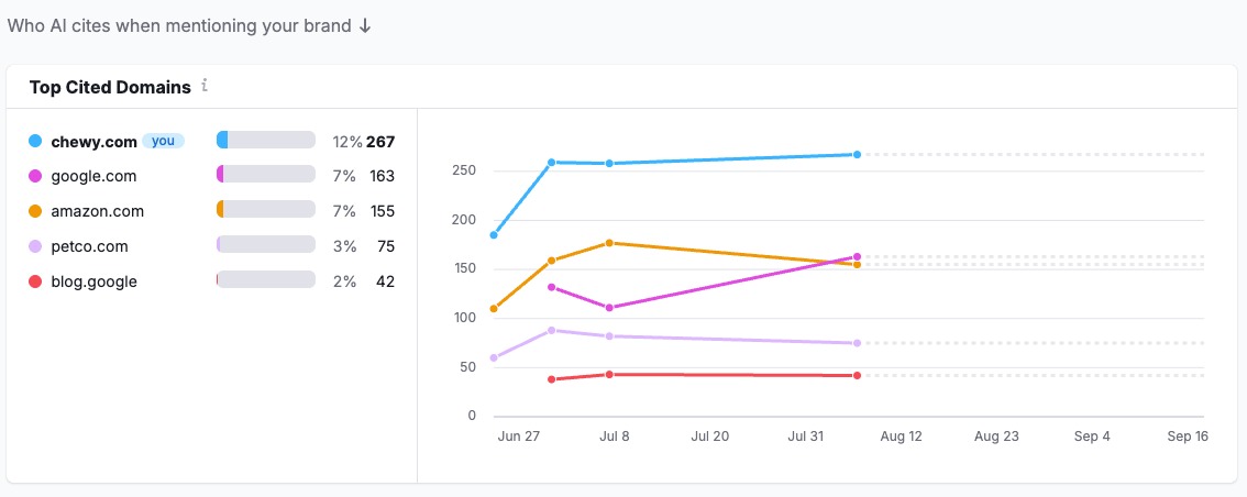 Getting Started with the AI SEO Toolkit image 17