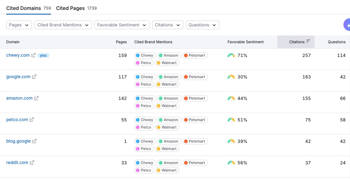 Getting Started with the AI SEO Toolkit image 18