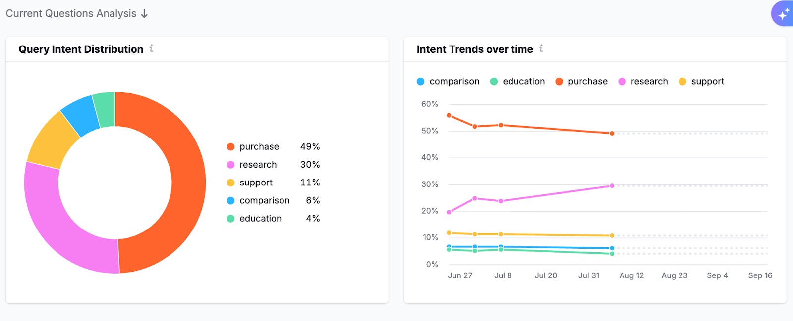 Getting Started with the AI SEO Toolkit image 21