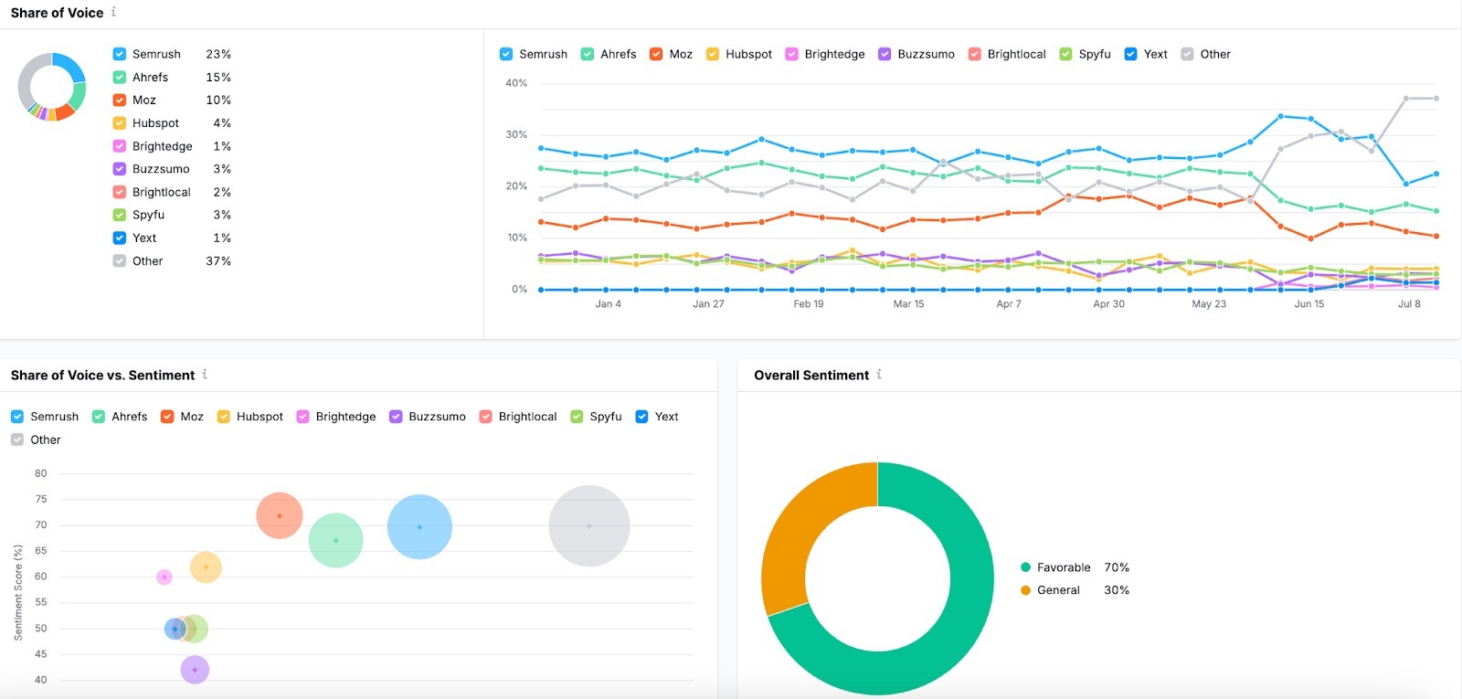 Getting Started with the AI SEO Toolkit image 4