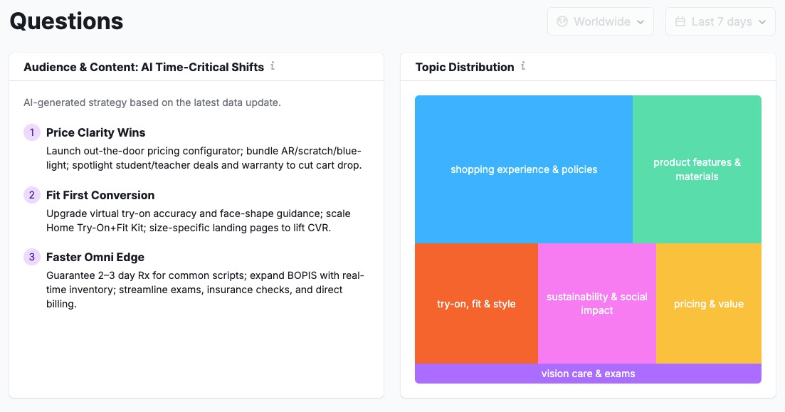 How to Find High-Intent Content Ideas Using AI Search Questions image 3