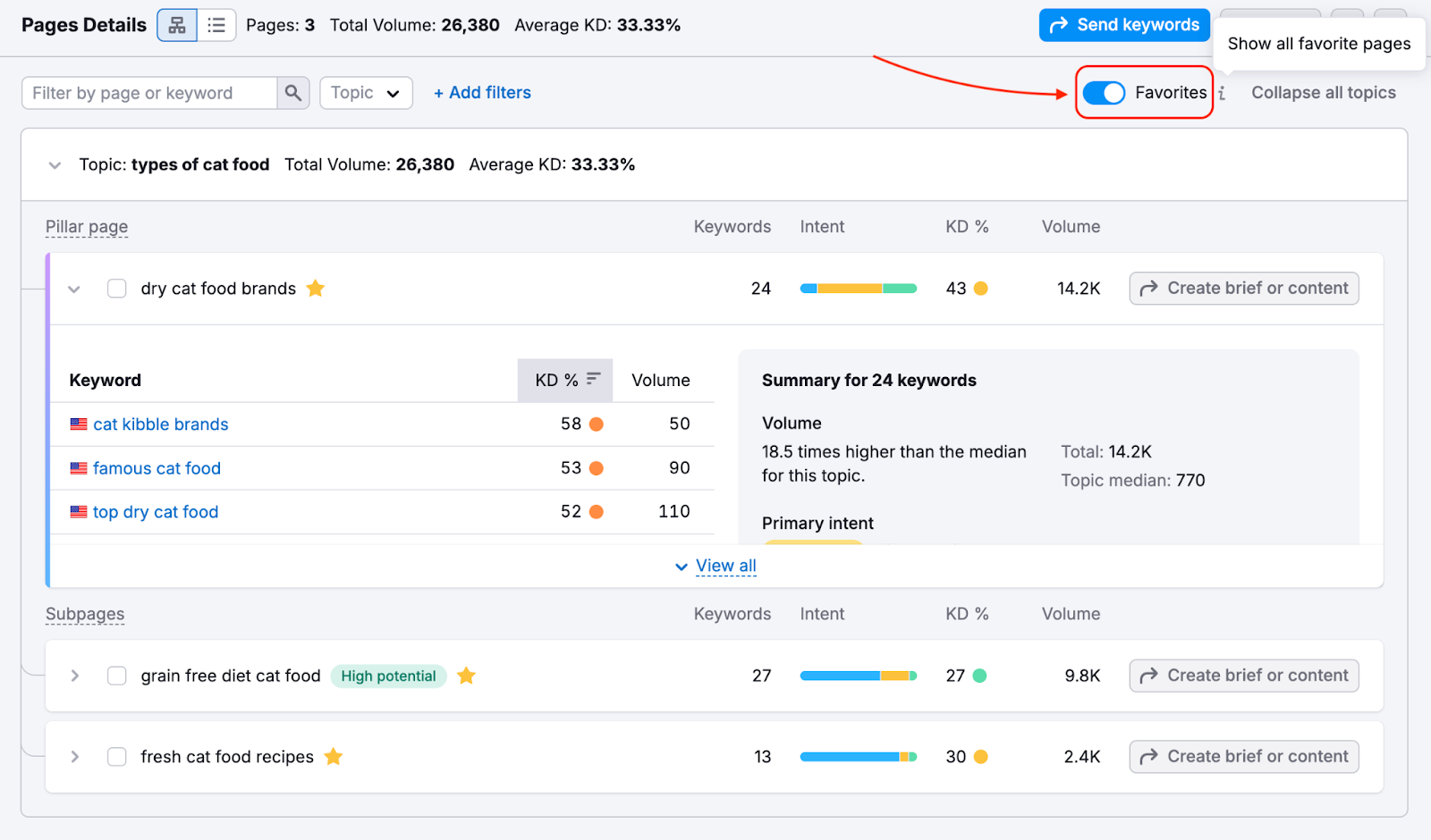Keyword Strategy Builder image 10
