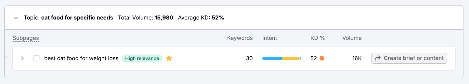 Keyword Strategy Builder image 11