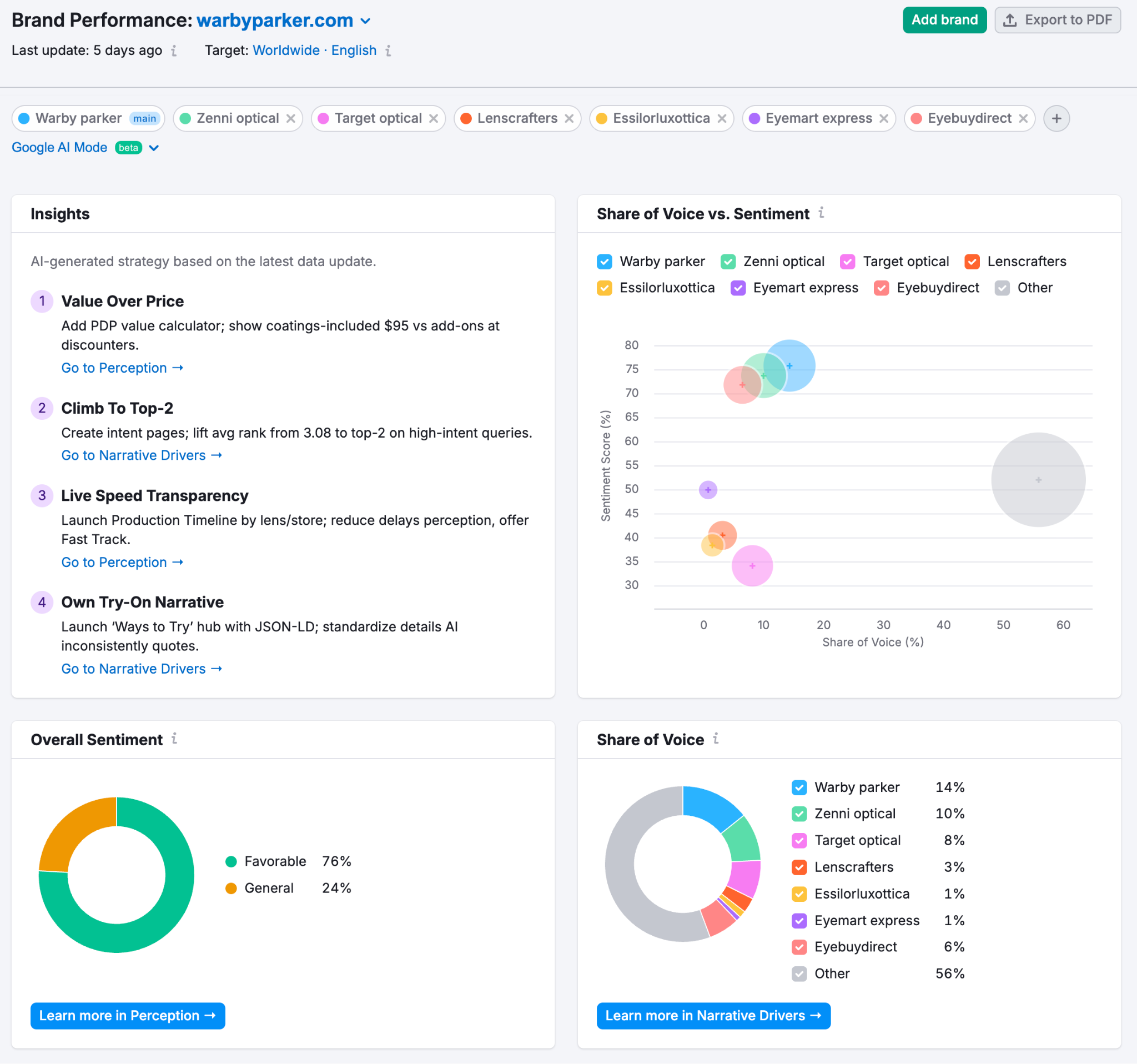 Brand Performance Reports image 4